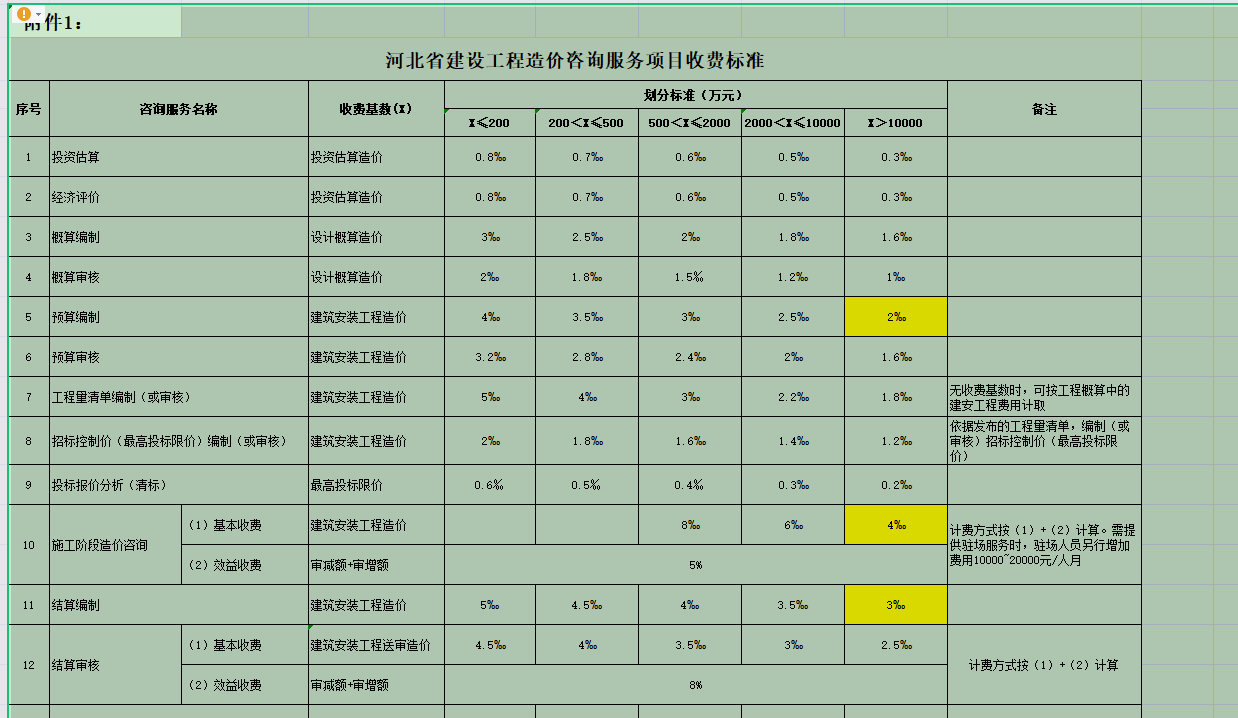 工程造价咨询