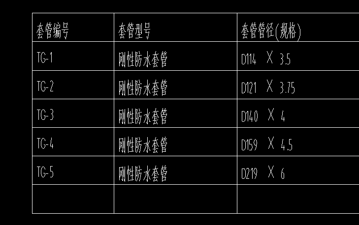 求钢性防水套管内外径对照表谢谢