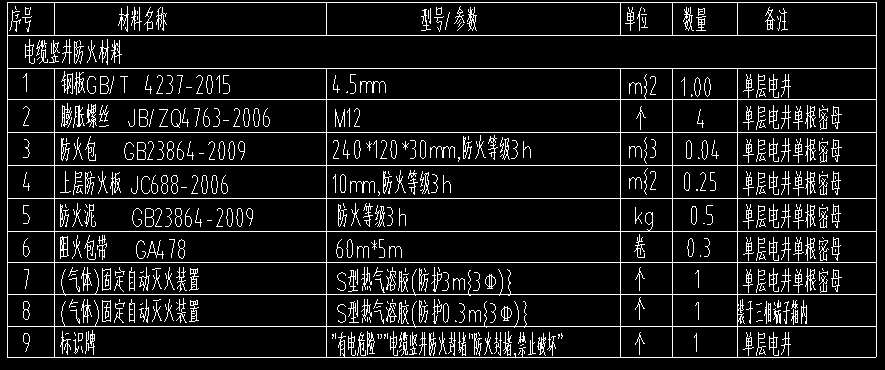 定额