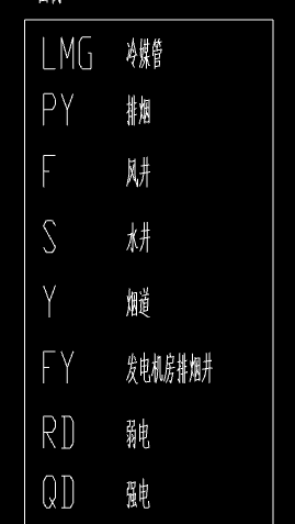 管道间