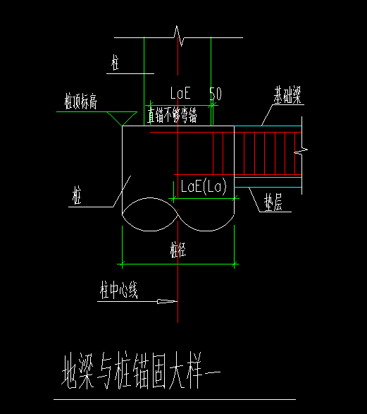 地梁