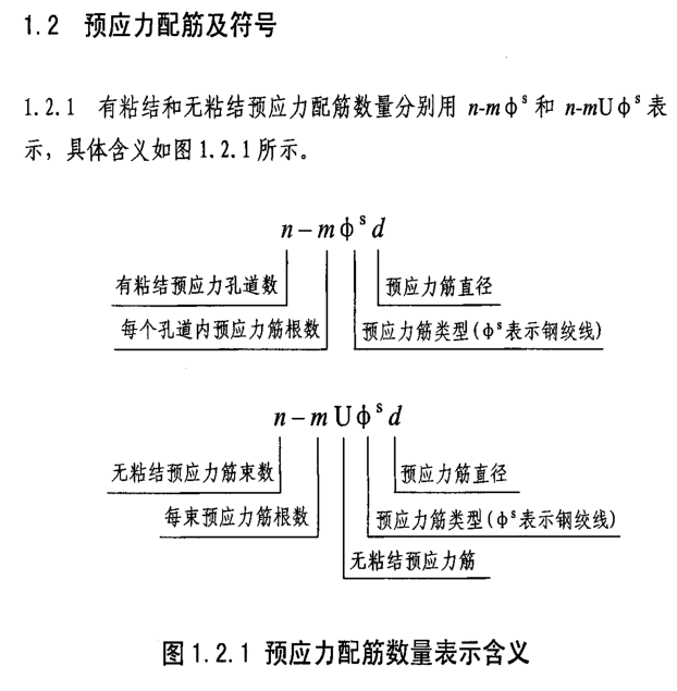 计算工程量