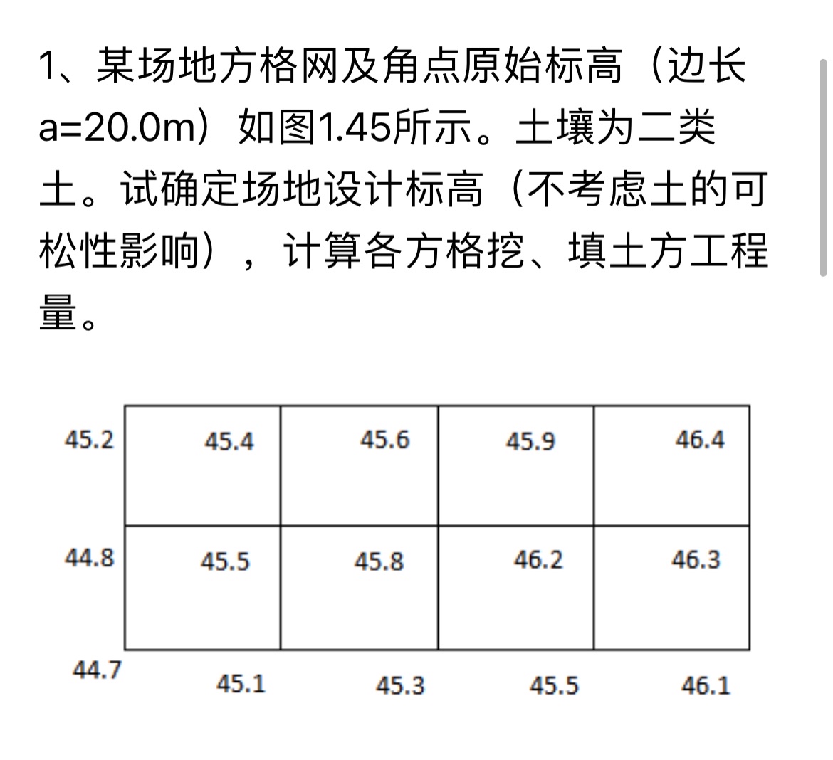 方格法