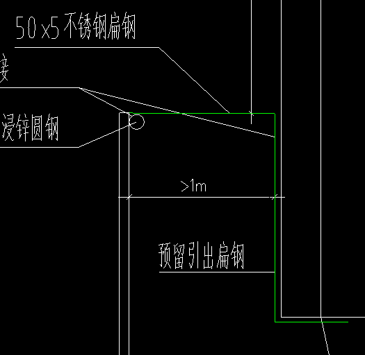 工程量