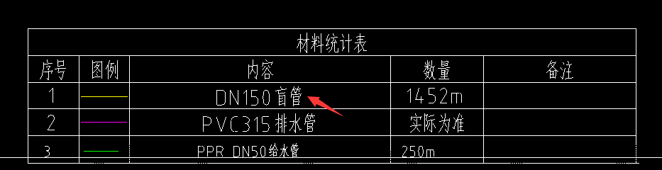 定额