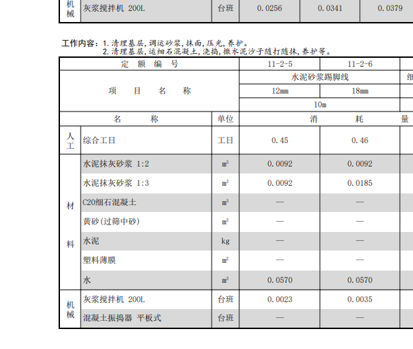 定额