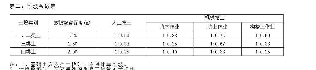 桩