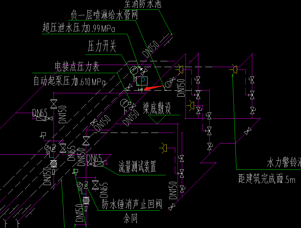 截止阀