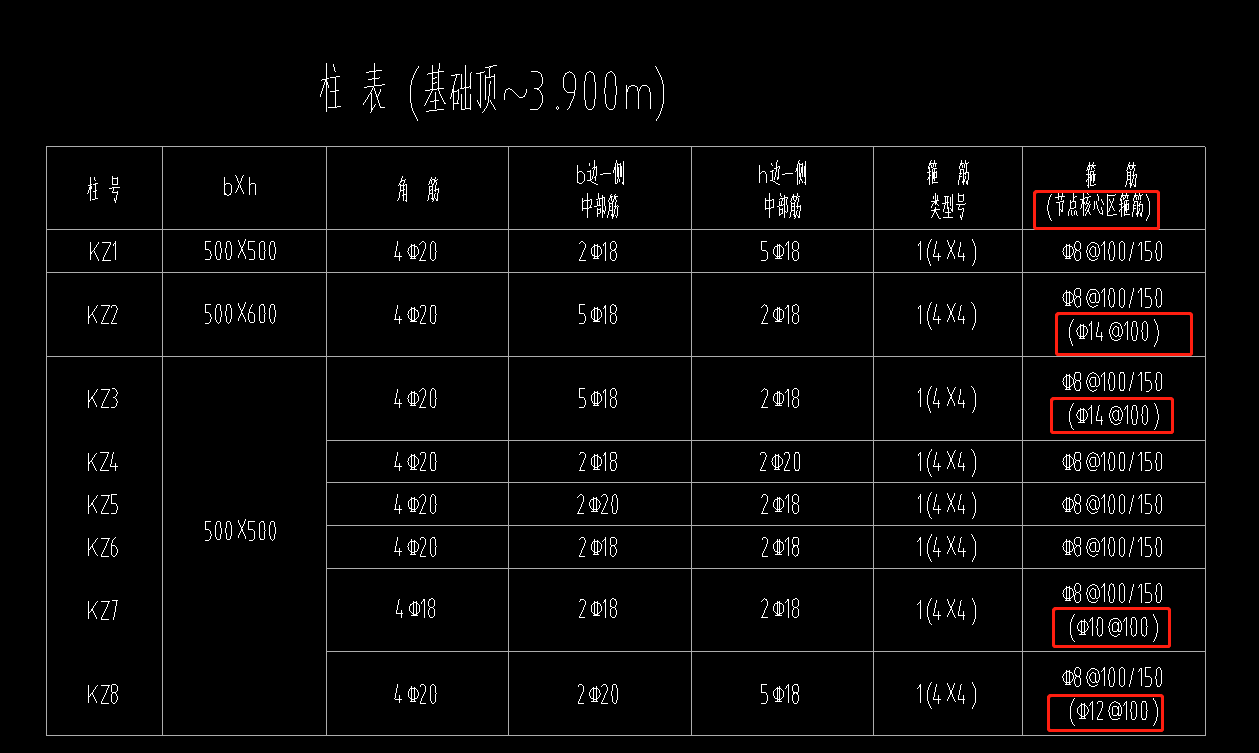 柱表