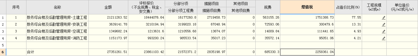 税金费率