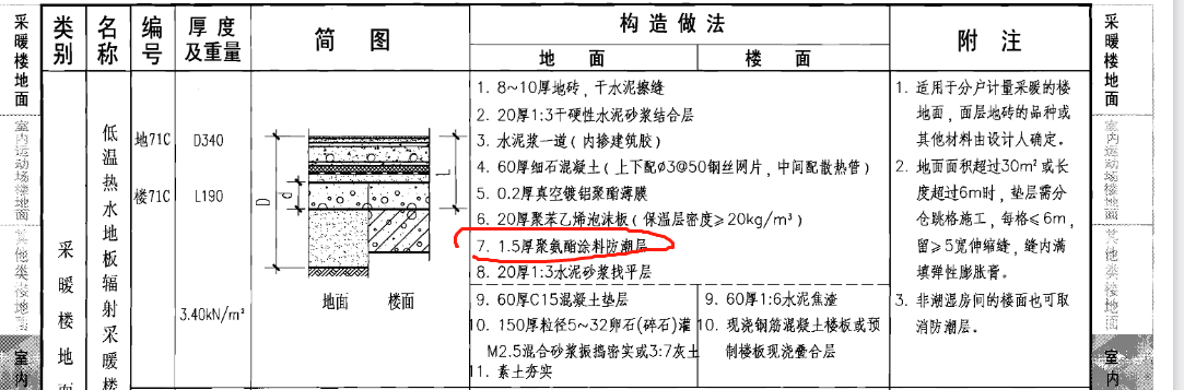 防潮