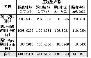 块料长度