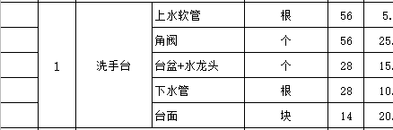 如何套定额