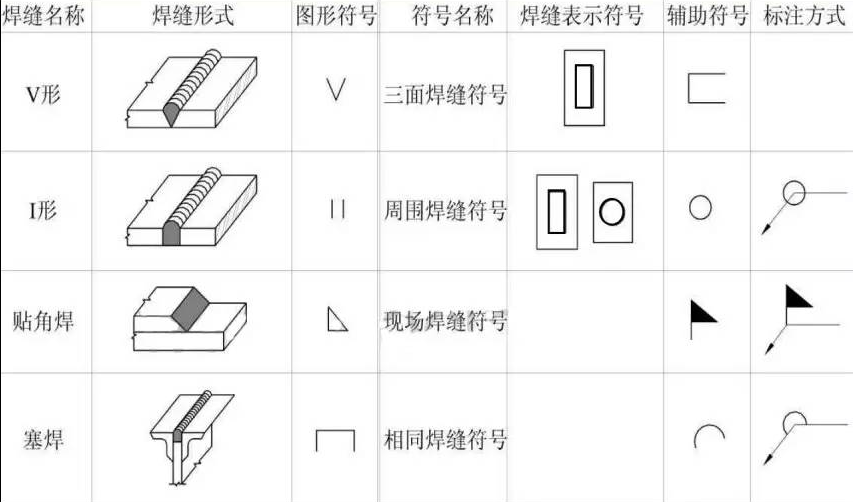 广联达服务新干线