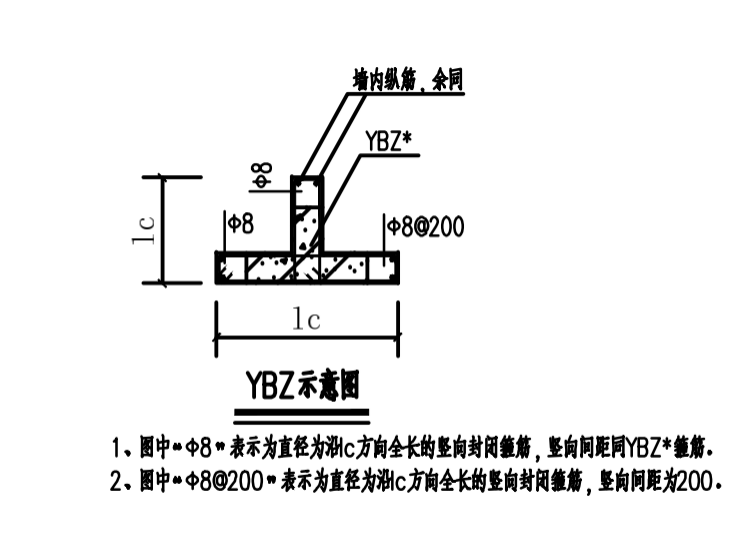 算量