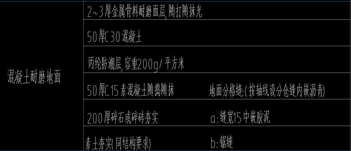 地面做法