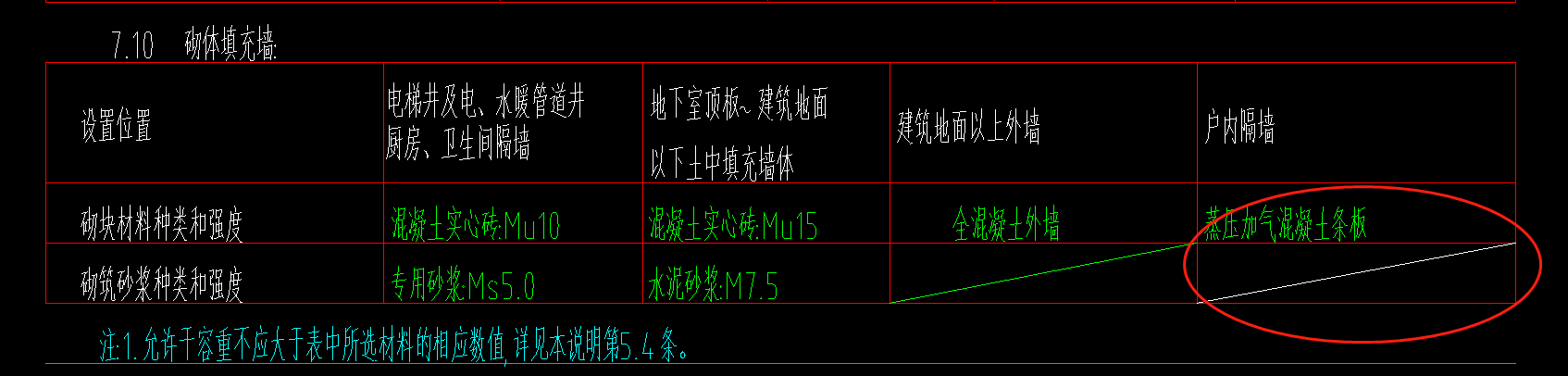 加气混凝土