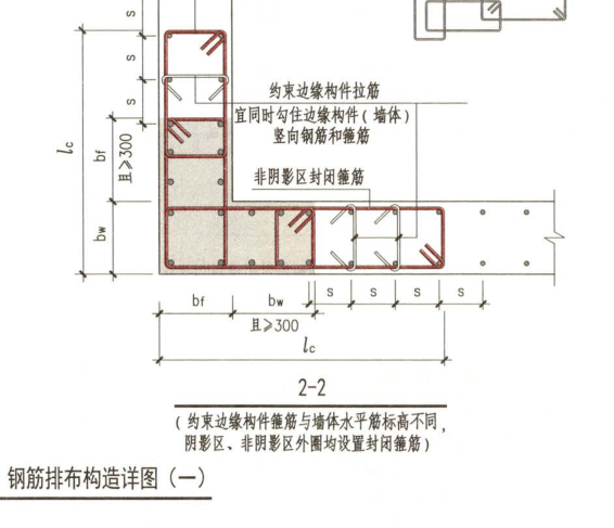 第几页