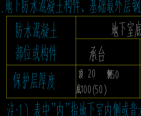 保护层