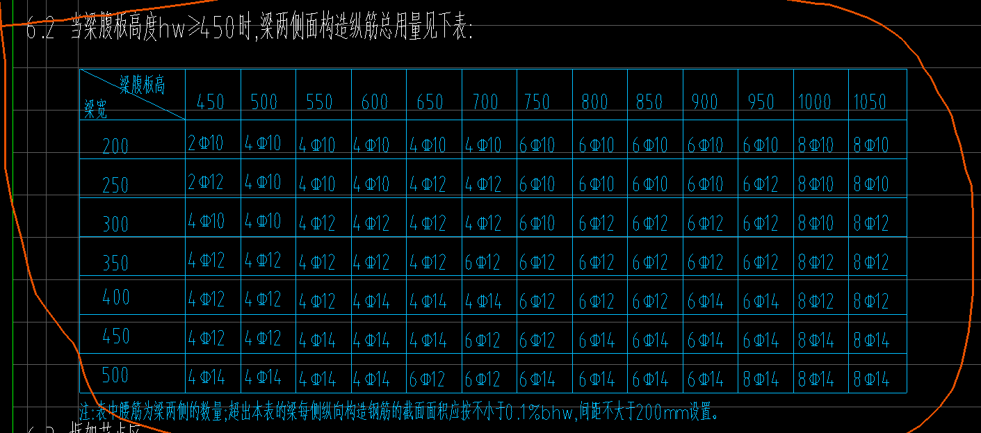 腰筋设置