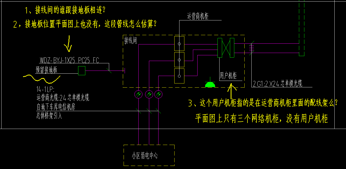 弱电系统