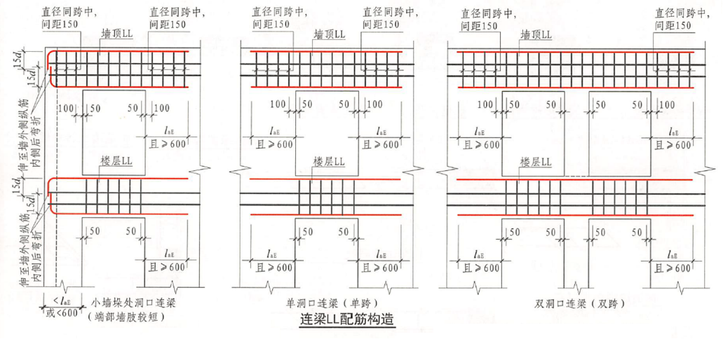 造价技能