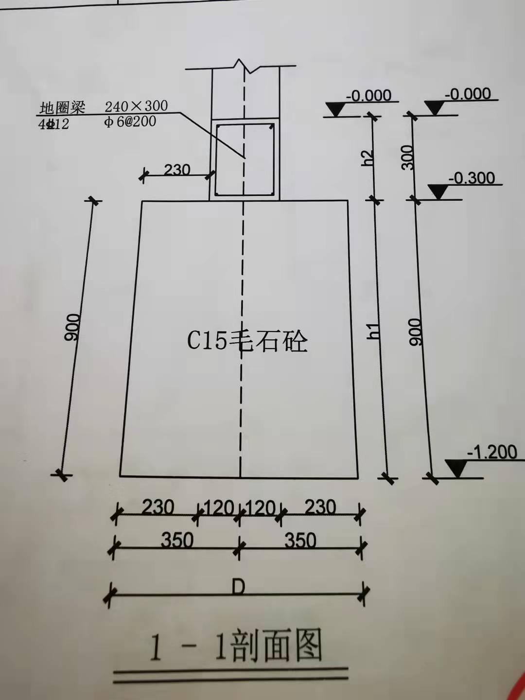 c15毛石混凝土条形基础需要计算模板和垫层吗?