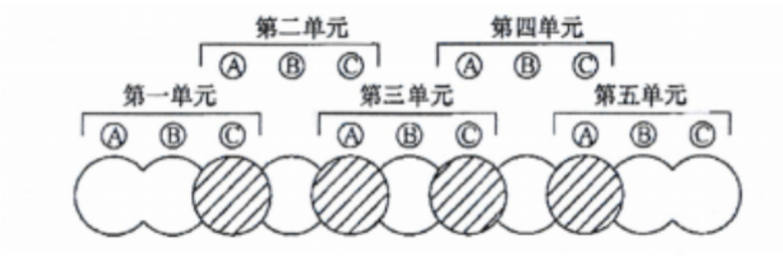 三轴水泥搅拌桩