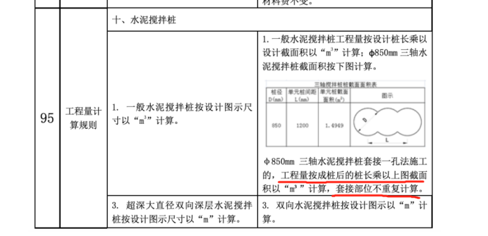 重复计算