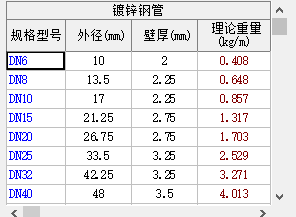 镀锌方管