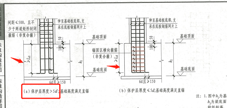 基础侧