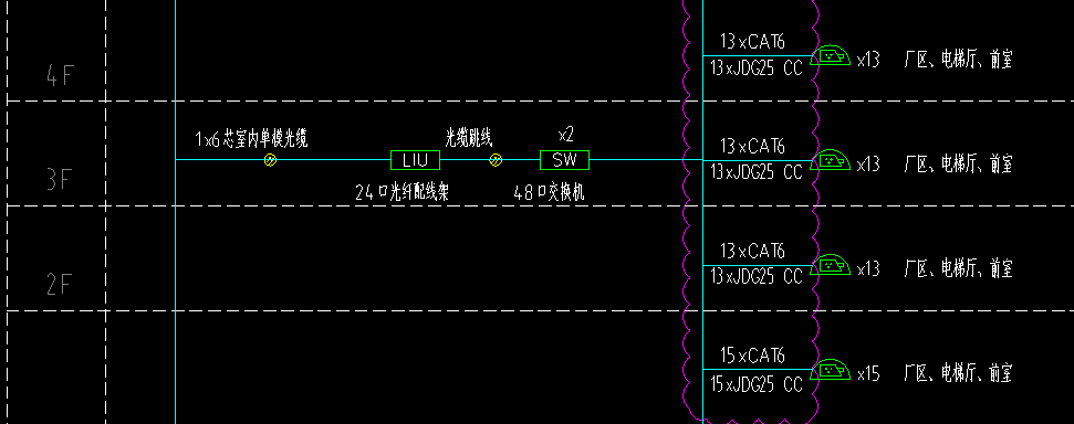 请问以下交换机会放在什么地方?平面图例,放在弱电井吗,?