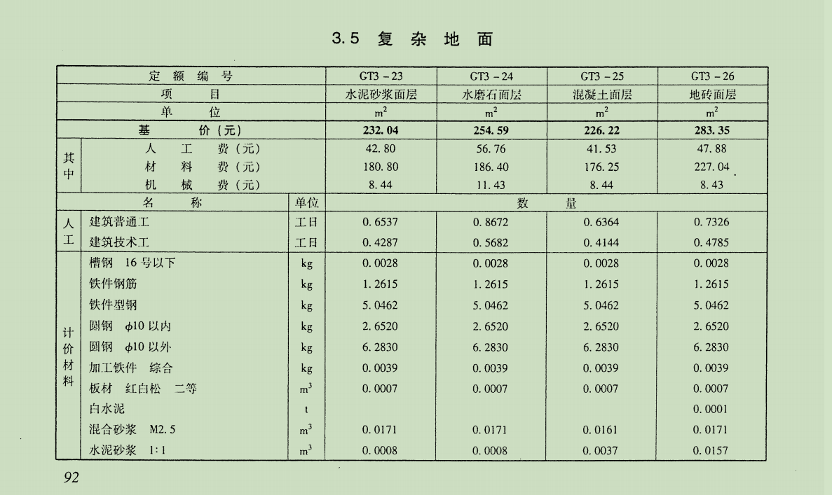 算量