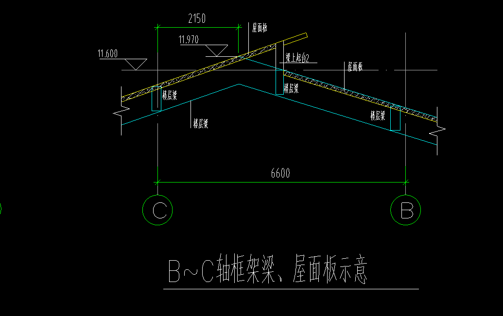 梁怎么布置