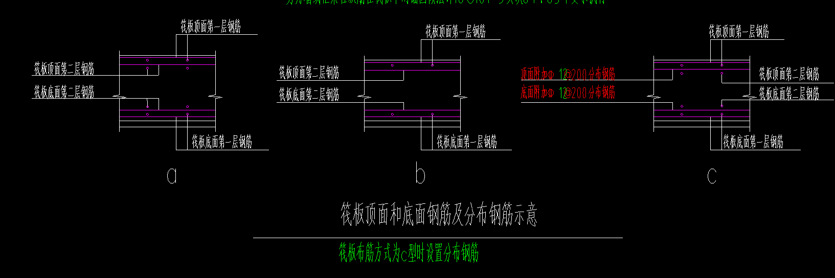 筏板基础