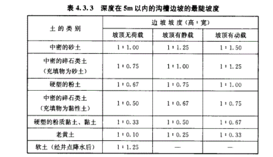 放坡系数