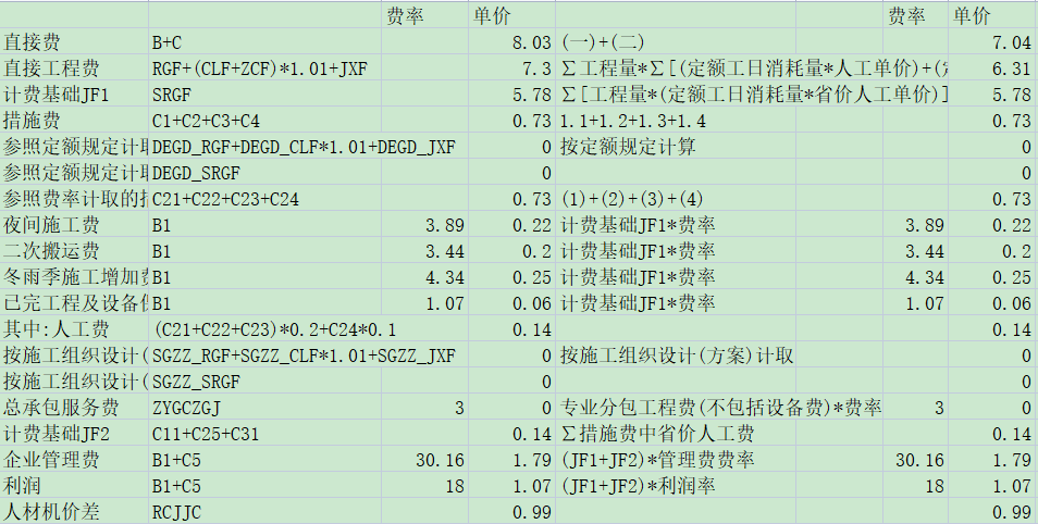 直接工程费