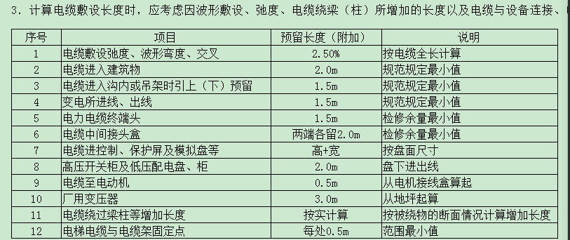 预留长度