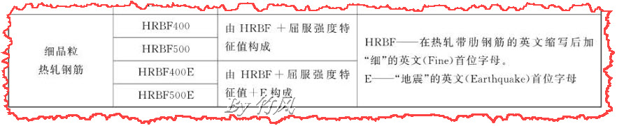 钢筋中