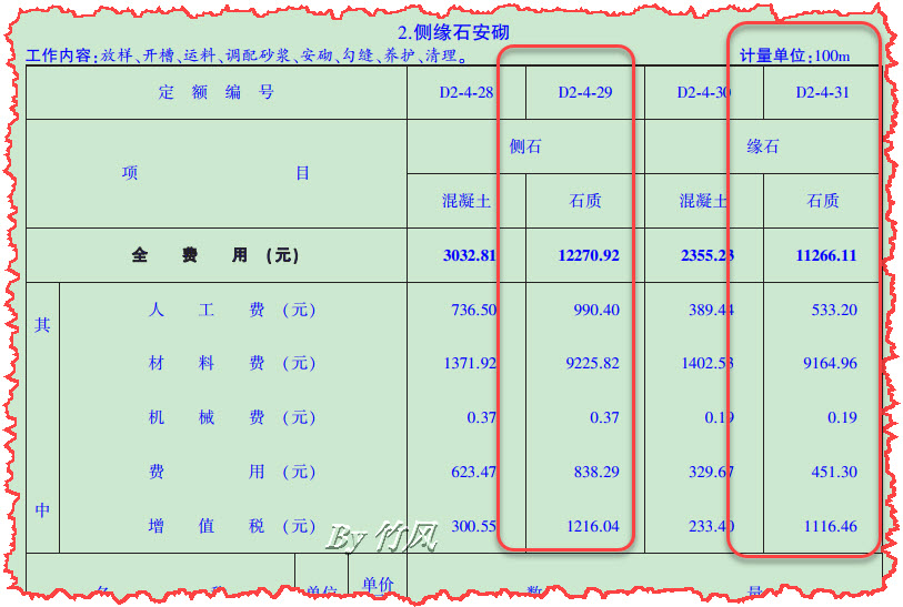 路缘石