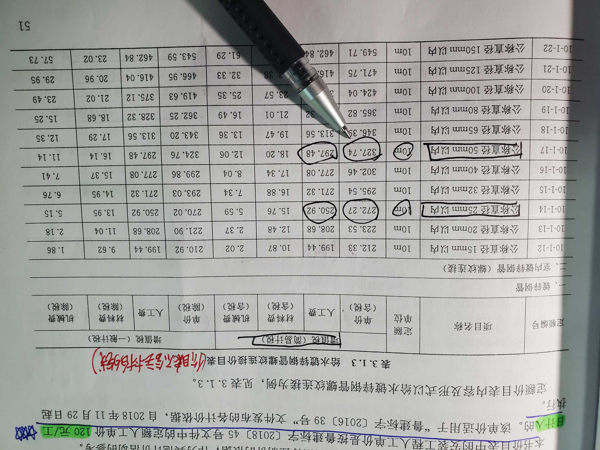 消耗量