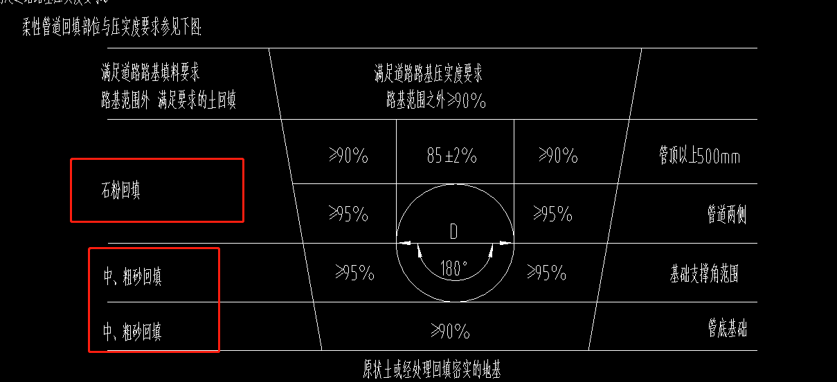 沟槽回填