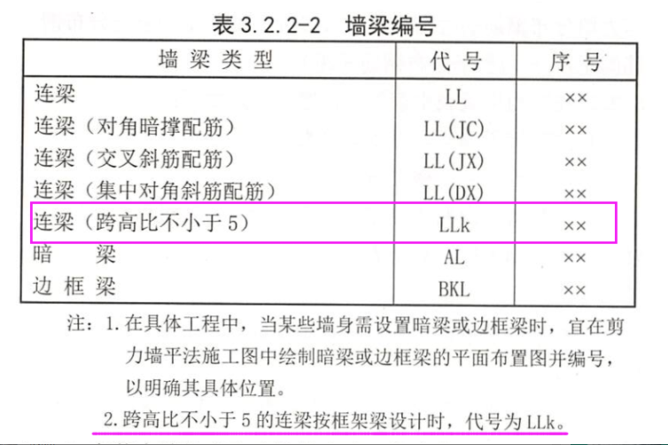 重提梁跨