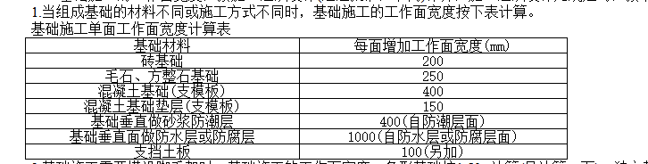 工作面