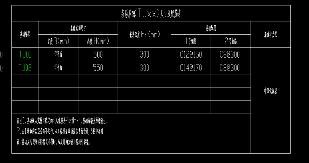 条形基础怎么画