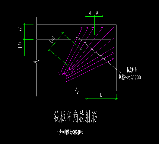 16G101-3筏板放射筋图片