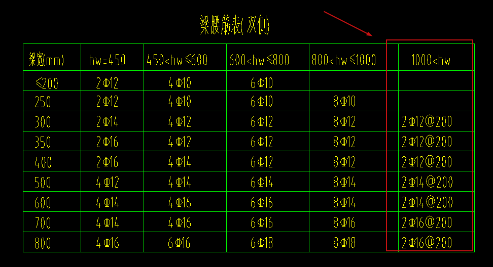 腰筋表