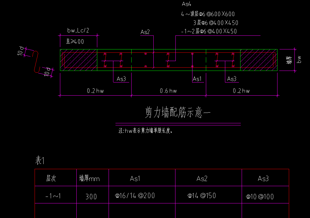 剪力墙