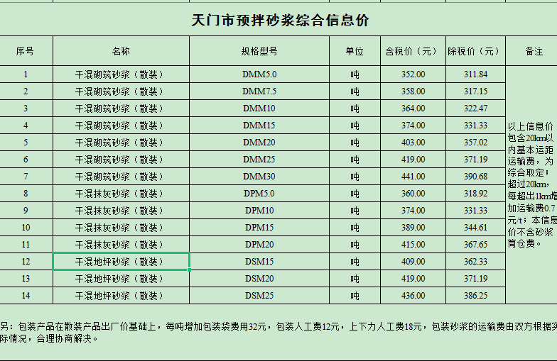 预拌砂浆