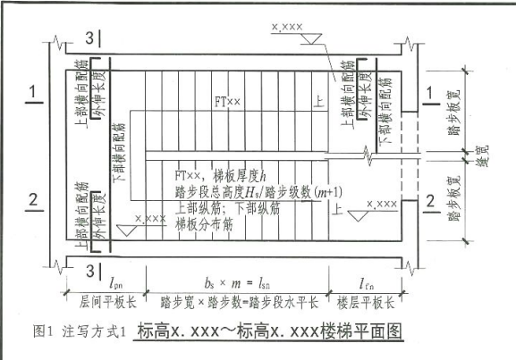 钢筋怎么